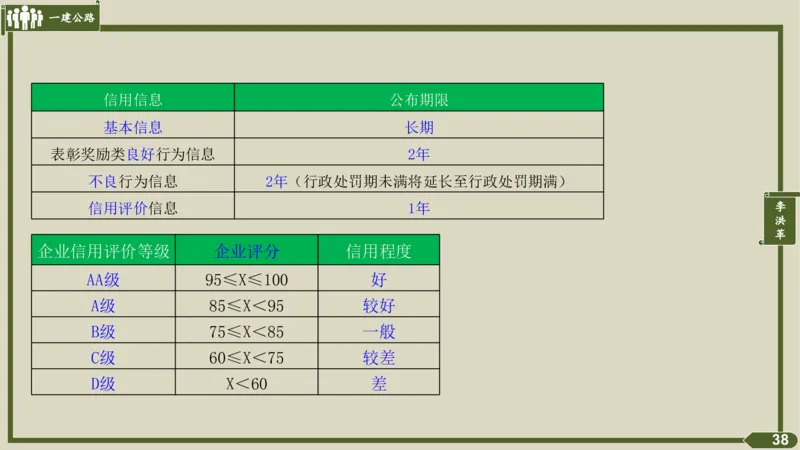 2025一建《公路》金题演练5（答案）_2026年一级建造师_2026年一建公路_2025年一建公路SVIP_02-基础精讲✿高端面授✿深度强化_11-公路《全系VIP班》李洪革SMR推荐_06.金题演练