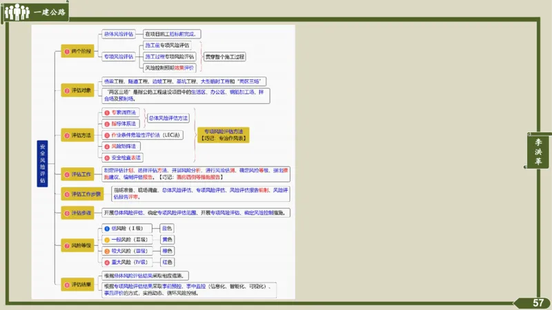 2025一建《公路》金题演练5（答案）_2026年一级建造师_2026年一建公路_2025年一建公路SVIP_02-基础精讲✿高端面授✿深度强化_11-公路《全系VIP班》李洪革SMR推荐_06.金题演练