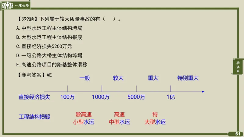 2025一建《公路》金题演练5（答案）_2026年一级建造师_2026年一建公路_2025年一建公路SVIP_02-基础精讲✿高端面授✿深度强化_11-公路《全系VIP班》李洪革SMR推荐_06.金题演练