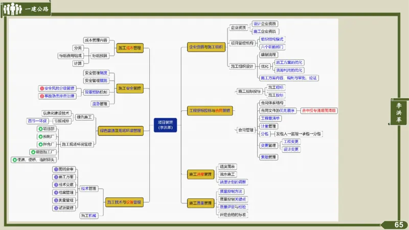2025一建《公路》金题演练5（答案）_2026年一级建造师_2026年一建公路_2025年一建公路SVIP_02-基础精讲✿高端面授✿深度强化_11-公路《全系VIP班》李洪革SMR推荐_06.金题演练