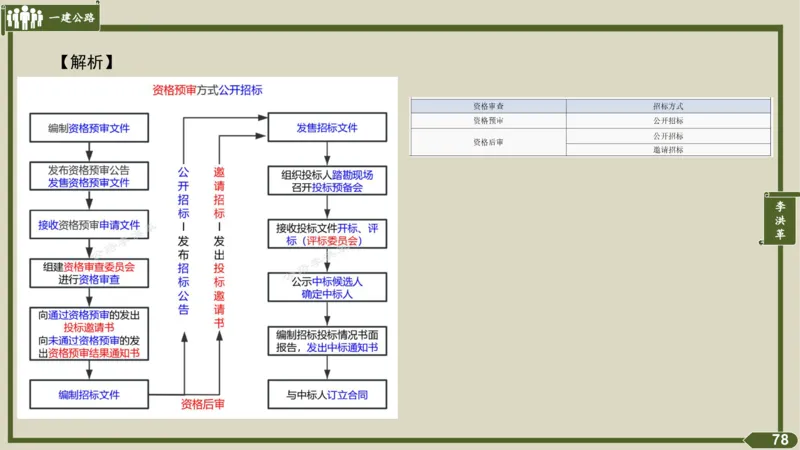 2025一建《公路》金题演练5（答案）_2026年一级建造师_2026年一建公路_2025年一建公路SVIP_02-基础精讲✿高端面授✿深度强化_11-公路《全系VIP班》李洪革SMR推荐_06.金题演练