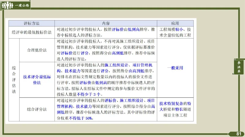 2025一建《公路》金题演练5（答案）_2026年一级建造师_2026年一建公路_2025年一建公路SVIP_02-基础精讲✿高端面授✿深度强化_11-公路《全系VIP班》李洪革SMR推荐_06.金题演练