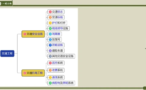 2025一建《公路》金题演练5（答案）_2026年一级建造师_2026年一建公路_2025年一建公路SVIP_02-基础精讲✿高端面授✿深度强化_11-公路《全系VIP班》李洪革SMR推荐_06.金题演练