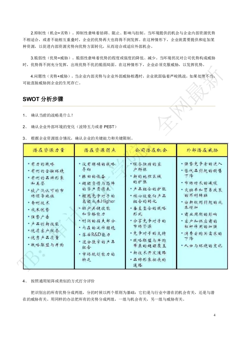 SWOT模型及案例分析_2025春招题库汇总_四大case题库_2023四大面试资料（免费更新3个月）_模型&方法论（学习case分析思路）