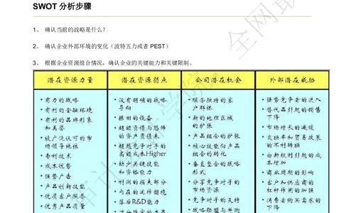 SWOT模型及案例分析_2025春招题库汇总_四大case题库_2023四大面试资料（免费更新3个月）_模型&方法论（学习case分析思路）