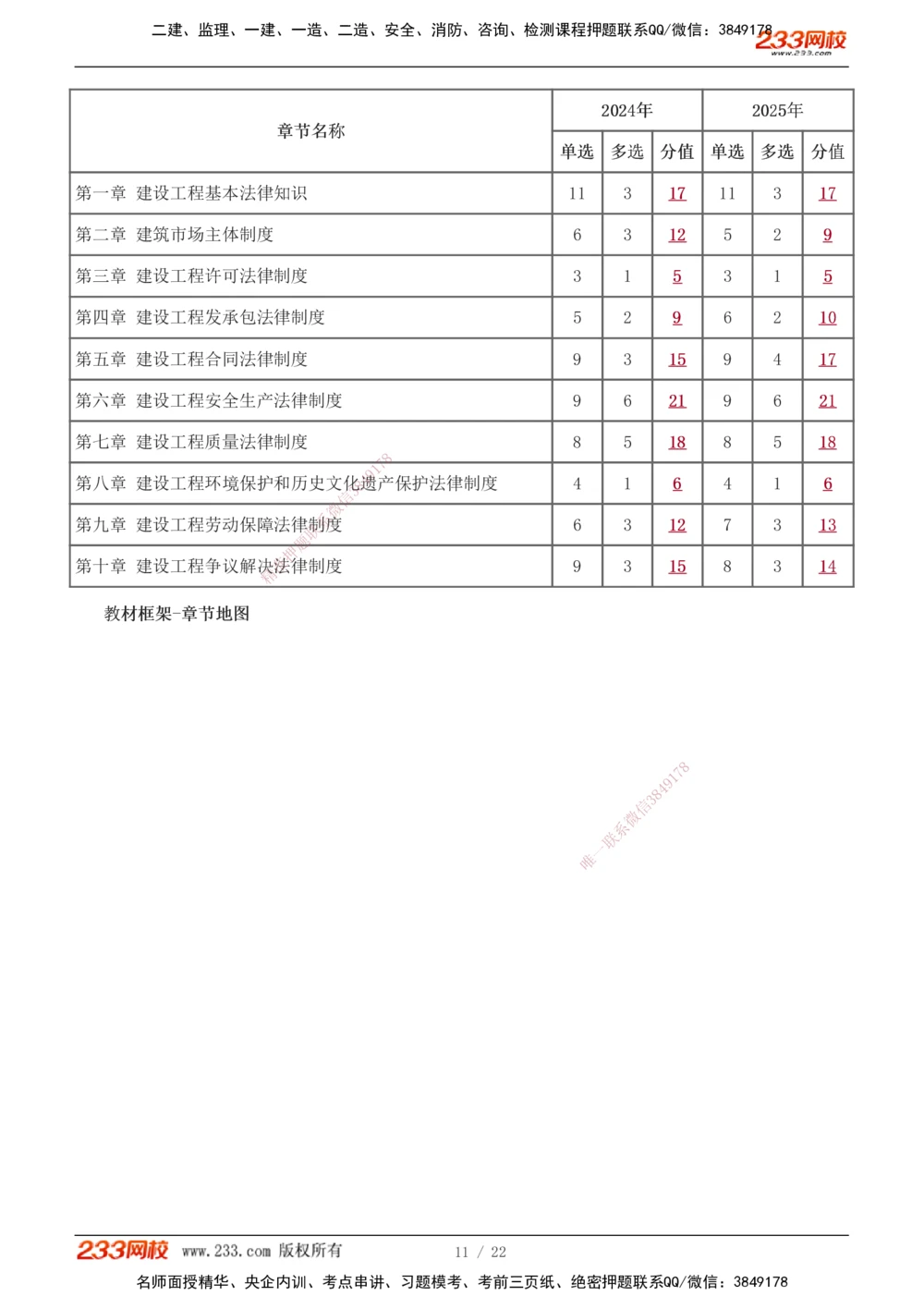 1-4_2026年一建法规_2026年一建法规SVIP_02-基础精讲✿高端面授✿深度强化_08-2026年一建法规-233网校-教材精讲班-王东兴