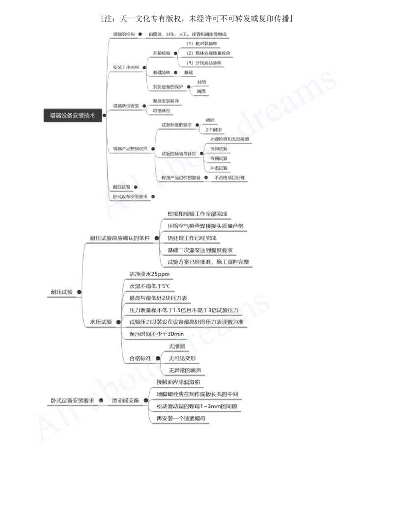 2025-23-第4章-工业机电工程安装技术（七）_2026年一级建造师_2026年一建机电_2025年一建机电SVIP_02-基础精讲✿高端面授✿深度强化_07-机电《天一精讲班》王建波、王克KL_王克