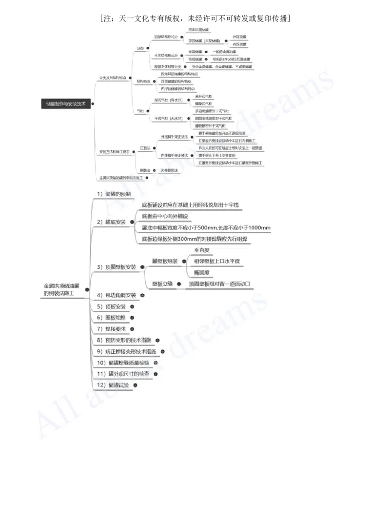 2025-23-第4章-工业机电工程安装技术（七）_2026年一级建造师_2026年一建机电_2025年一建机电SVIP_02-基础精讲✿高端面授✿深度强化_07-机电《天一精讲班》王建波、王克KL_王克