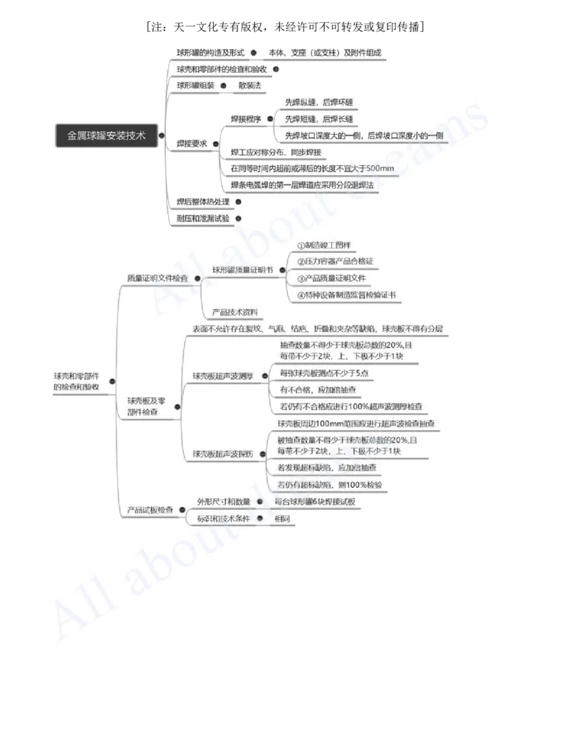 2025-23-第4章-工业机电工程安装技术（七）_2026年一级建造师_2026年一建机电_2025年一建机电SVIP_02-基础精讲✿高端面授✿深度强化_07-机电《天一精讲班》王建波、王克KL_王克