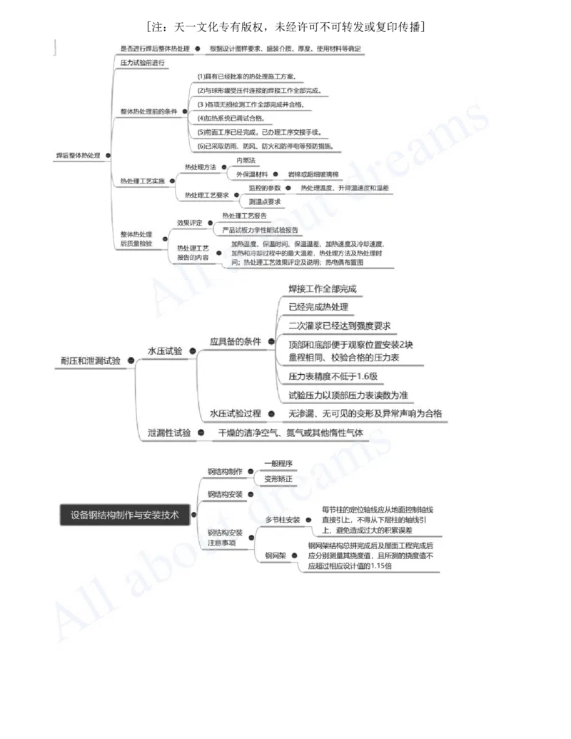 2025-23-第4章-工业机电工程安装技术（七）_2026年一级建造师_2026年一建机电_2025年一建机电SVIP_02-基础精讲✿高端面授✿深度强化_07-机电《天一精讲班》王建波、王克KL_王克