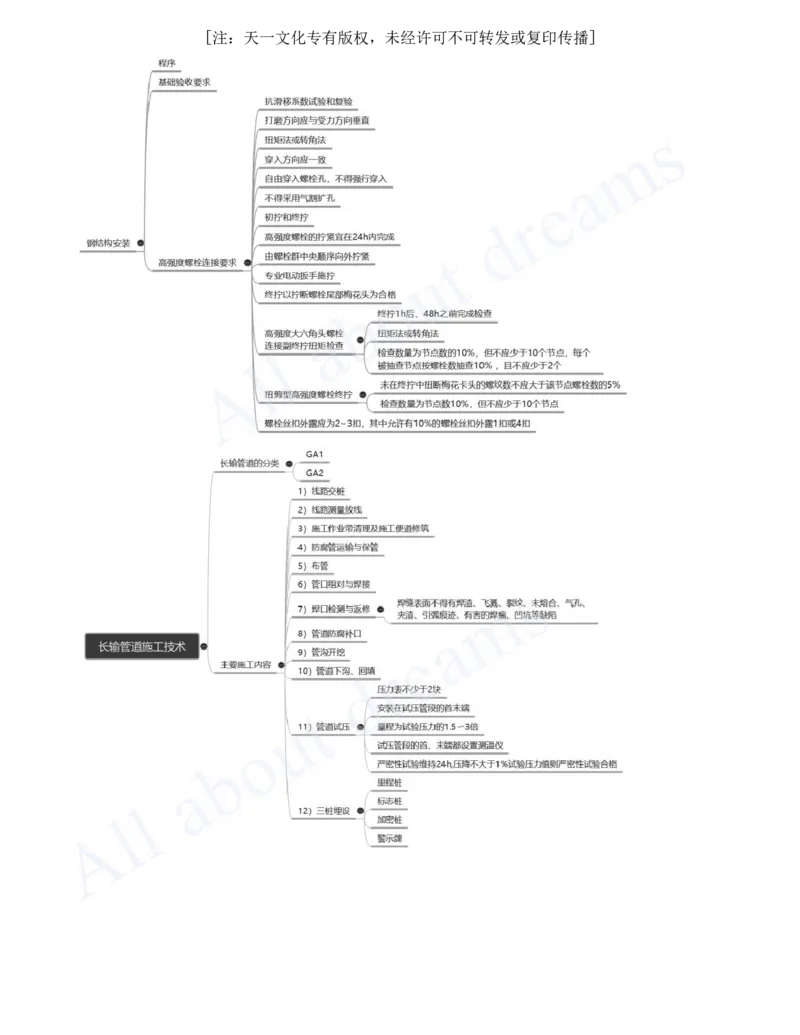 2025-23-第4章-工业机电工程安装技术（七）_2026年一级建造师_2026年一建机电_2025年一建机电SVIP_02-基础精讲✿高端面授✿深度强化_07-机电《天一精讲班》王建波、王克KL_王克