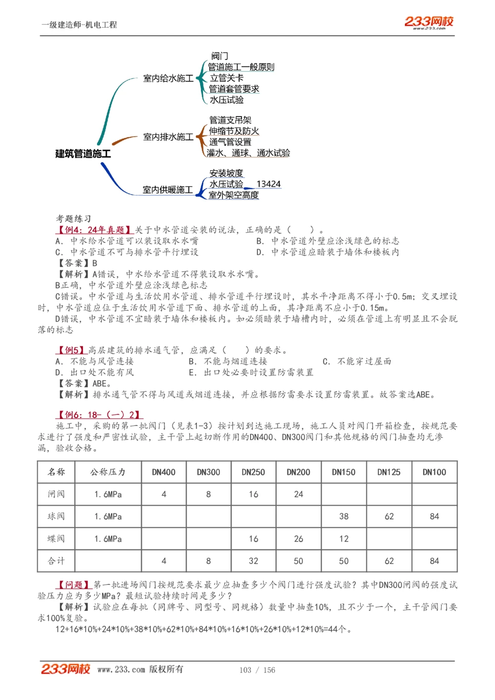 1-23_2026年一级建造师_2026年一建机电_2025年一建机电SVIP_02-基础精讲✿高端面授✿深度强化_44-机电《考点精讲班》王子初233