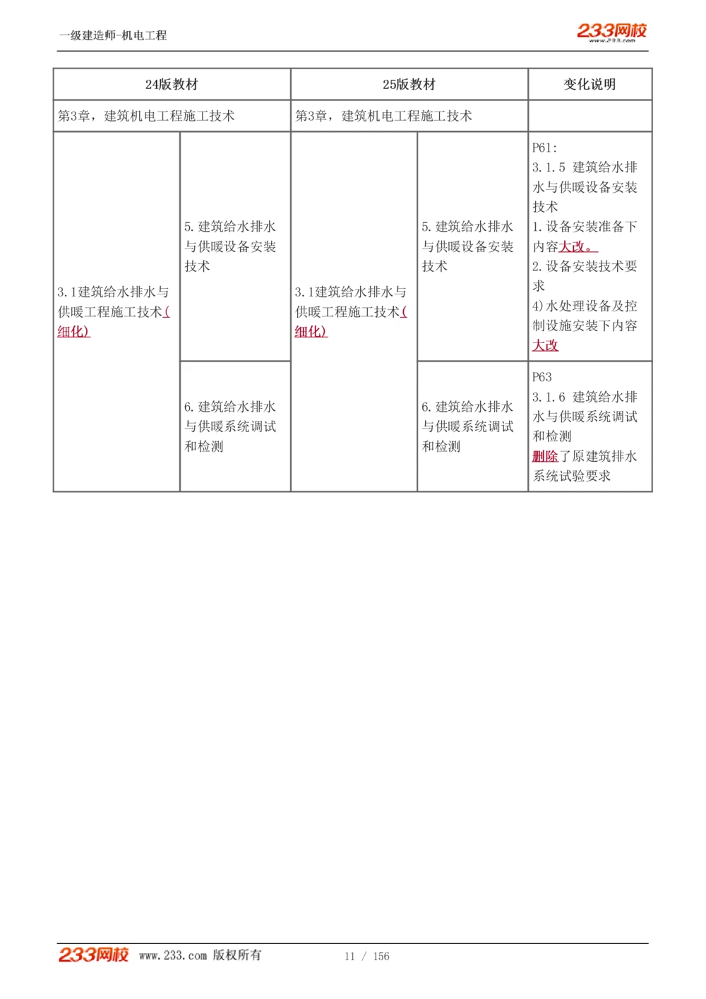 1-23_2026年一级建造师_2026年一建机电_2025年一建机电SVIP_02-基础精讲✿高端面授✿深度强化_44-机电《考点精讲班》王子初233