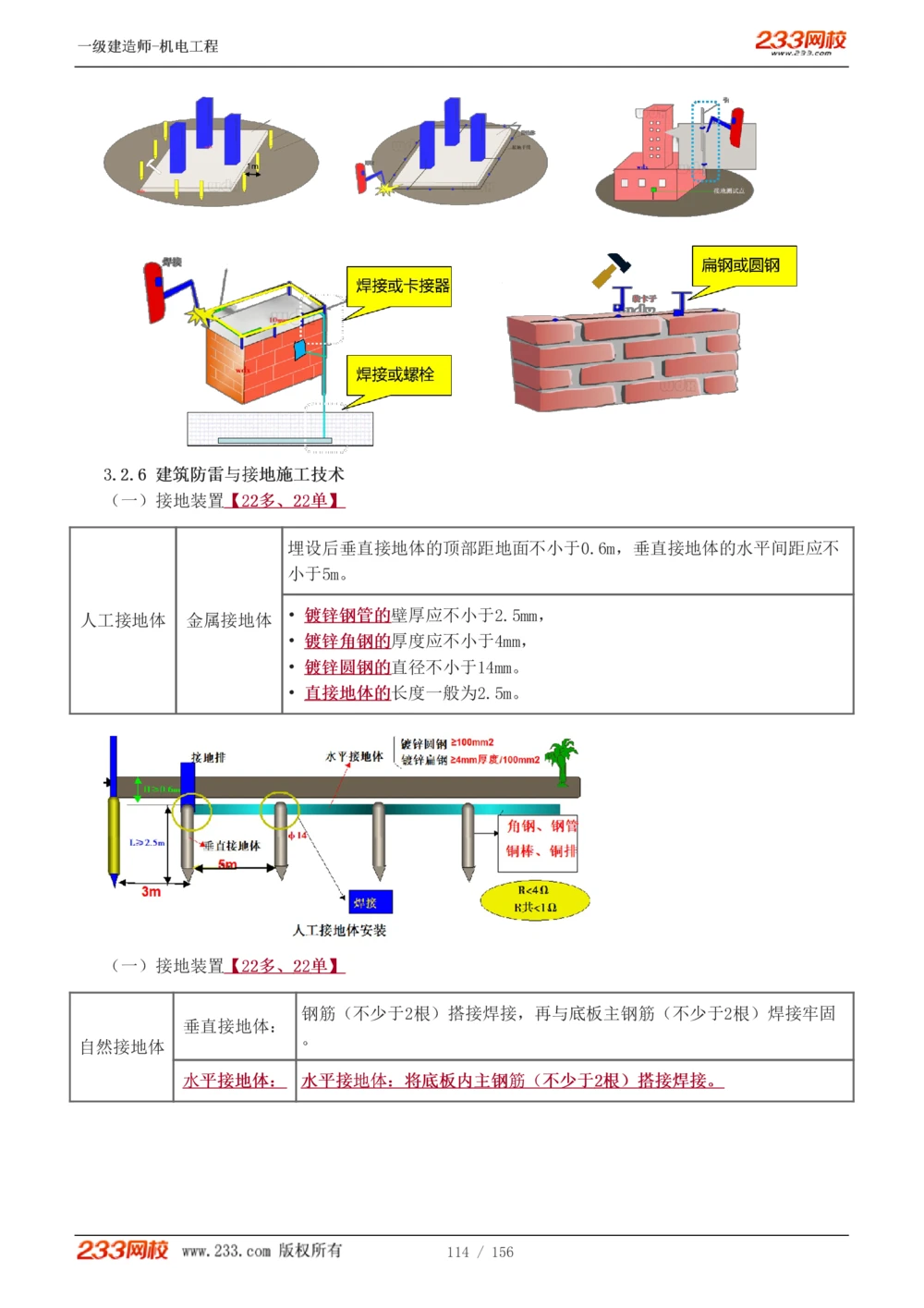 1-23_2026年一级建造师_2026年一建机电_2025年一建机电SVIP_02-基础精讲✿高端面授✿深度强化_44-机电《考点精讲班》王子初233