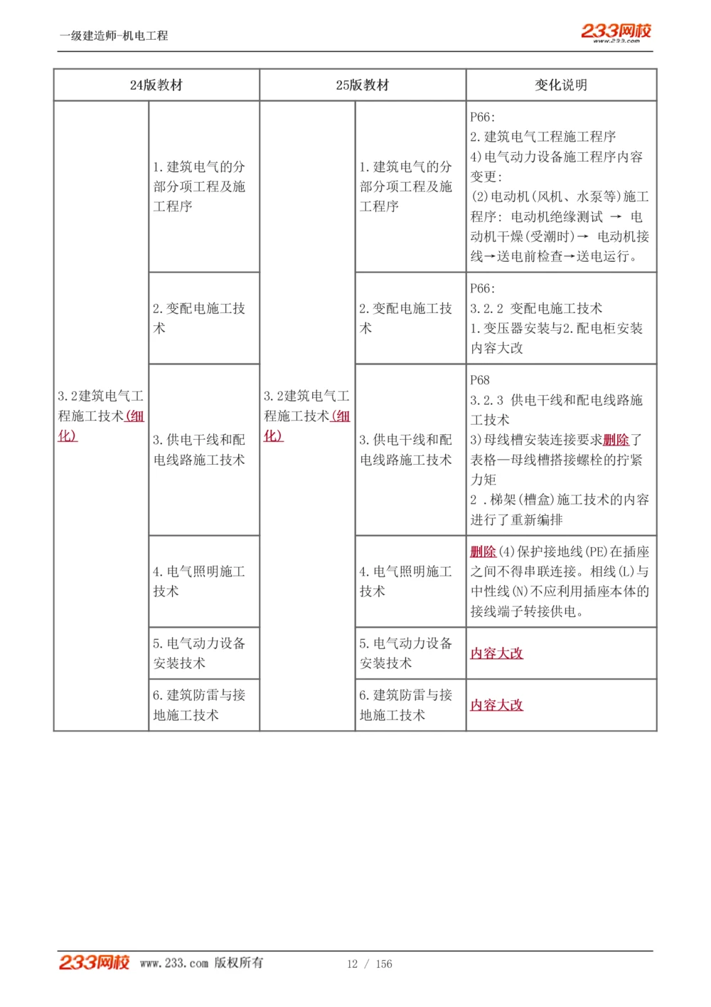 1-23_2026年一级建造师_2026年一建机电_2025年一建机电SVIP_02-基础精讲✿高端面授✿深度强化_44-机电《考点精讲班》王子初233