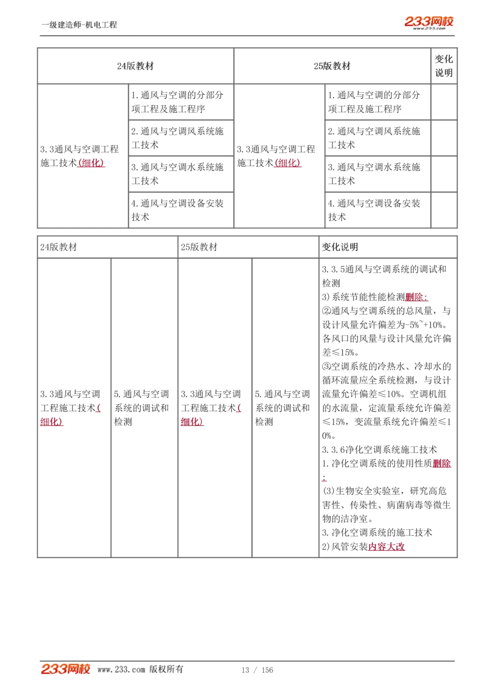 1-23_2026年一级建造师_2026年一建机电_2025年一建机电SVIP_02-基础精讲✿高端面授✿深度强化_44-机电《考点精讲班》王子初233