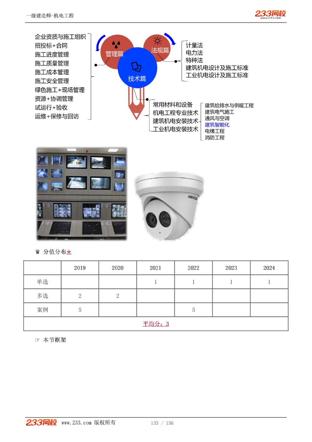 1-23_2026年一级建造师_2026年一建机电_2025年一建机电SVIP_02-基础精讲✿高端面授✿深度强化_44-机电《考点精讲班》王子初233