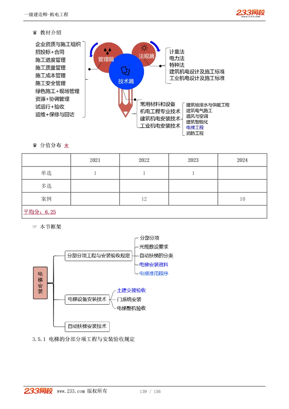 1-23_2026年一级建造师_2026年一建机电_2025年一建机电SVIP_02-基础精讲✿高端面授✿深度强化_44-机电《考点精讲班》王子初233
