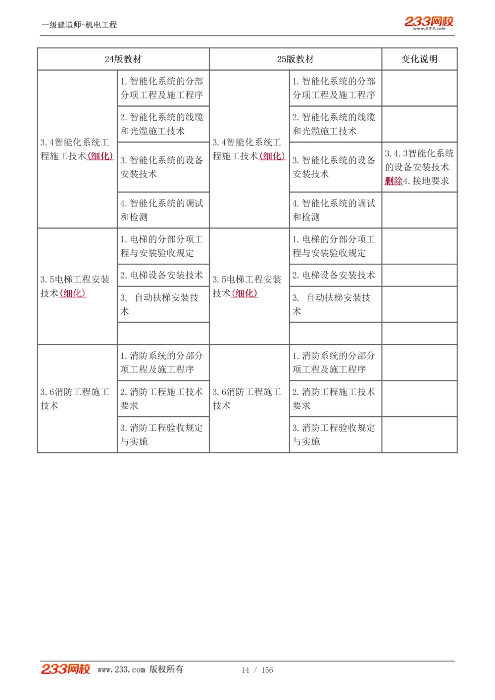 1-23_2026年一级建造师_2026年一建机电_2025年一建机电SVIP_02-基础精讲✿高端面授✿深度强化_44-机电《考点精讲班》王子初233