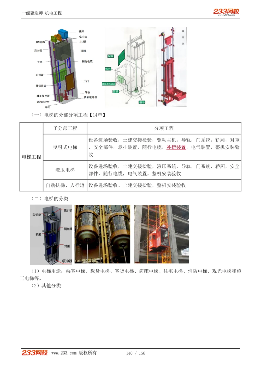 1-23_2026年一级建造师_2026年一建机电_2025年一建机电SVIP_02-基础精讲✿高端面授✿深度强化_44-机电《考点精讲班》王子初233