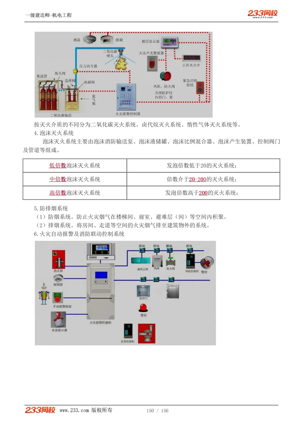 1-23_2026年一级建造师_2026年一建机电_2025年一建机电SVIP_02-基础精讲✿高端面授✿深度强化_44-机电《考点精讲班》王子初233