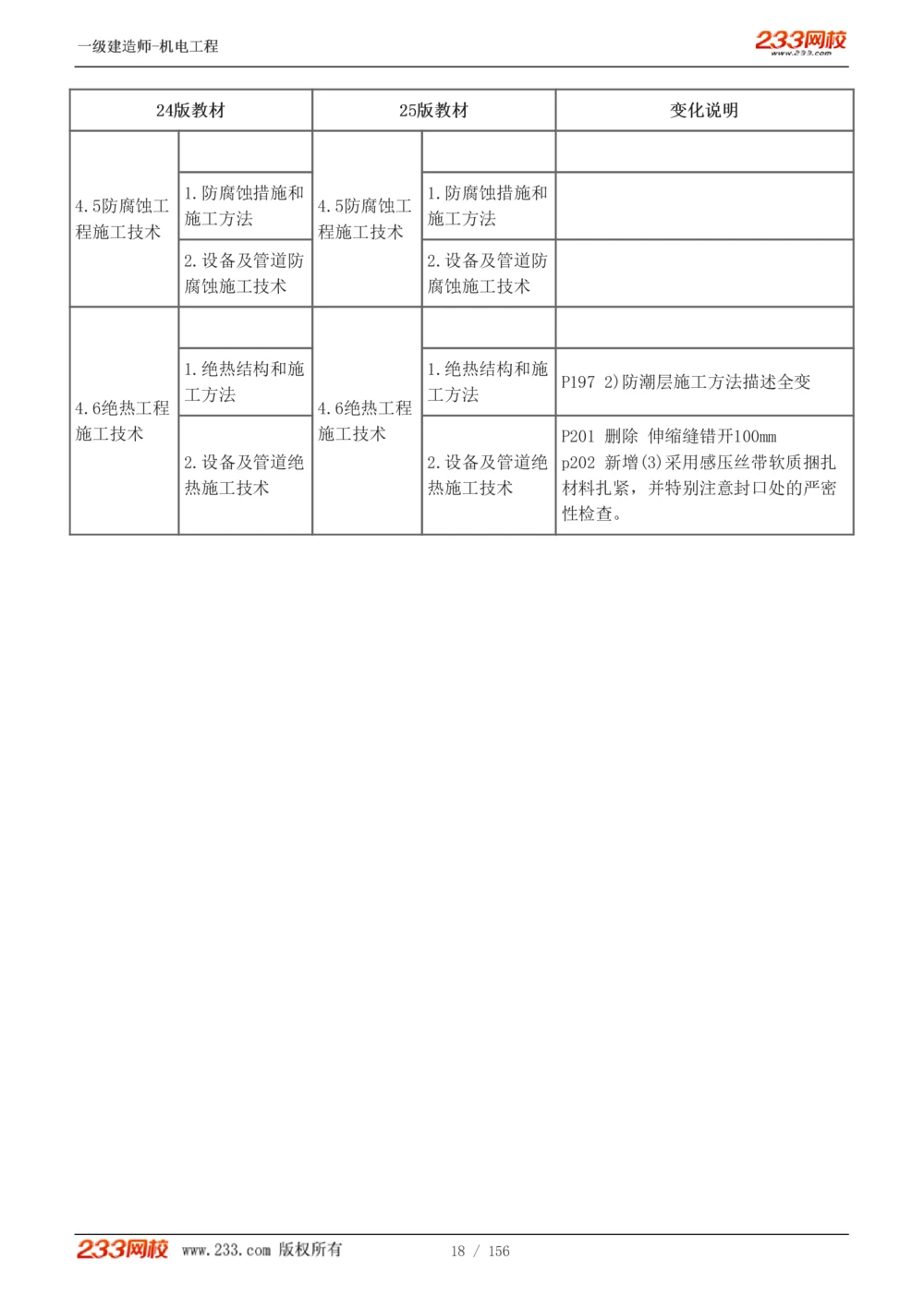 1-23_2026年一级建造师_2026年一建机电_2025年一建机电SVIP_02-基础精讲✿高端面授✿深度强化_44-机电《考点精讲班》王子初233