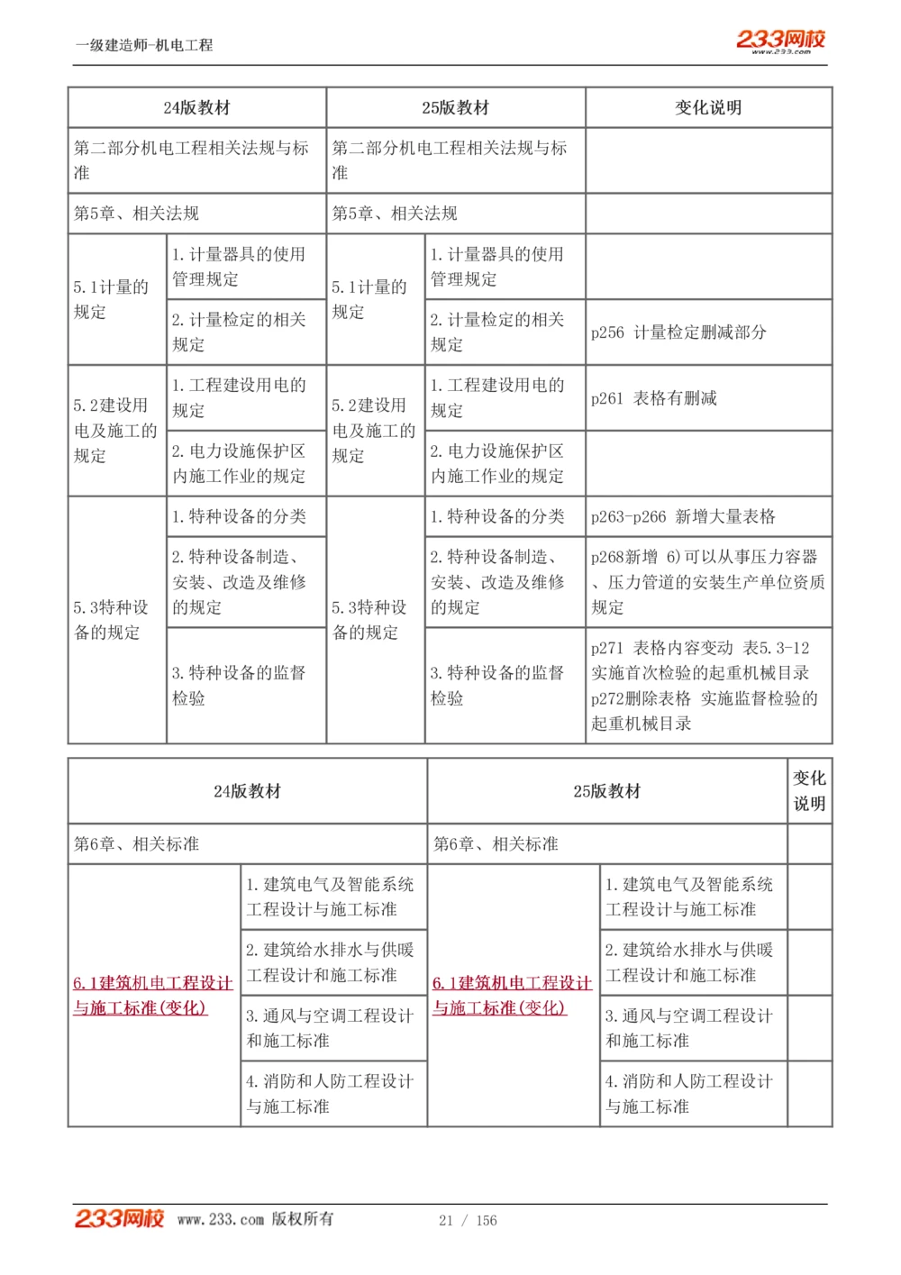 1-23_2026年一级建造师_2026年一建机电_2025年一建机电SVIP_02-基础精讲✿高端面授✿深度强化_44-机电《考点精讲班》王子初233