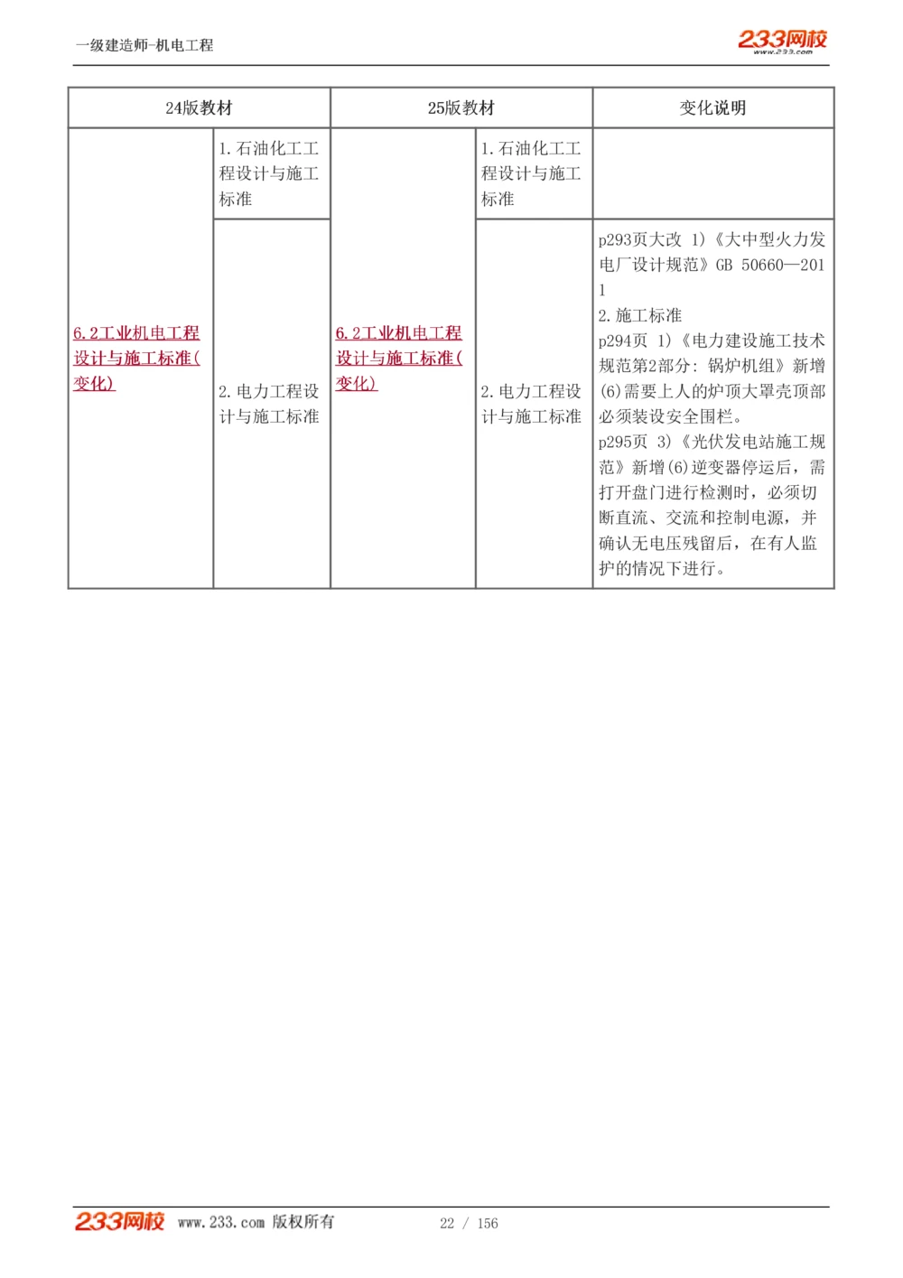 1-23_2026年一级建造师_2026年一建机电_2025年一建机电SVIP_02-基础精讲✿高端面授✿深度强化_44-机电《考点精讲班》王子初233