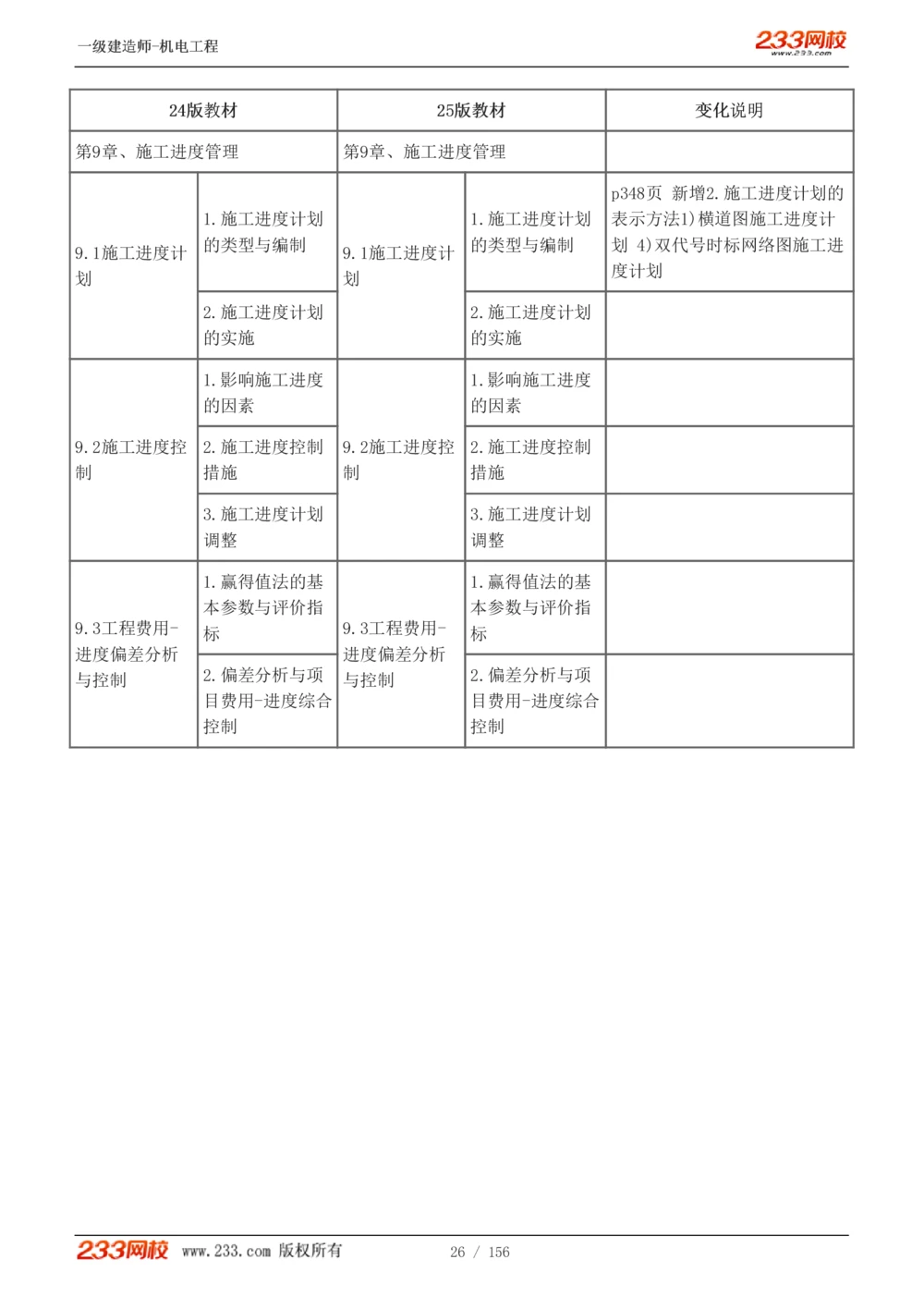 1-23_2026年一级建造师_2026年一建机电_2025年一建机电SVIP_02-基础精讲✿高端面授✿深度强化_44-机电《考点精讲班》王子初233