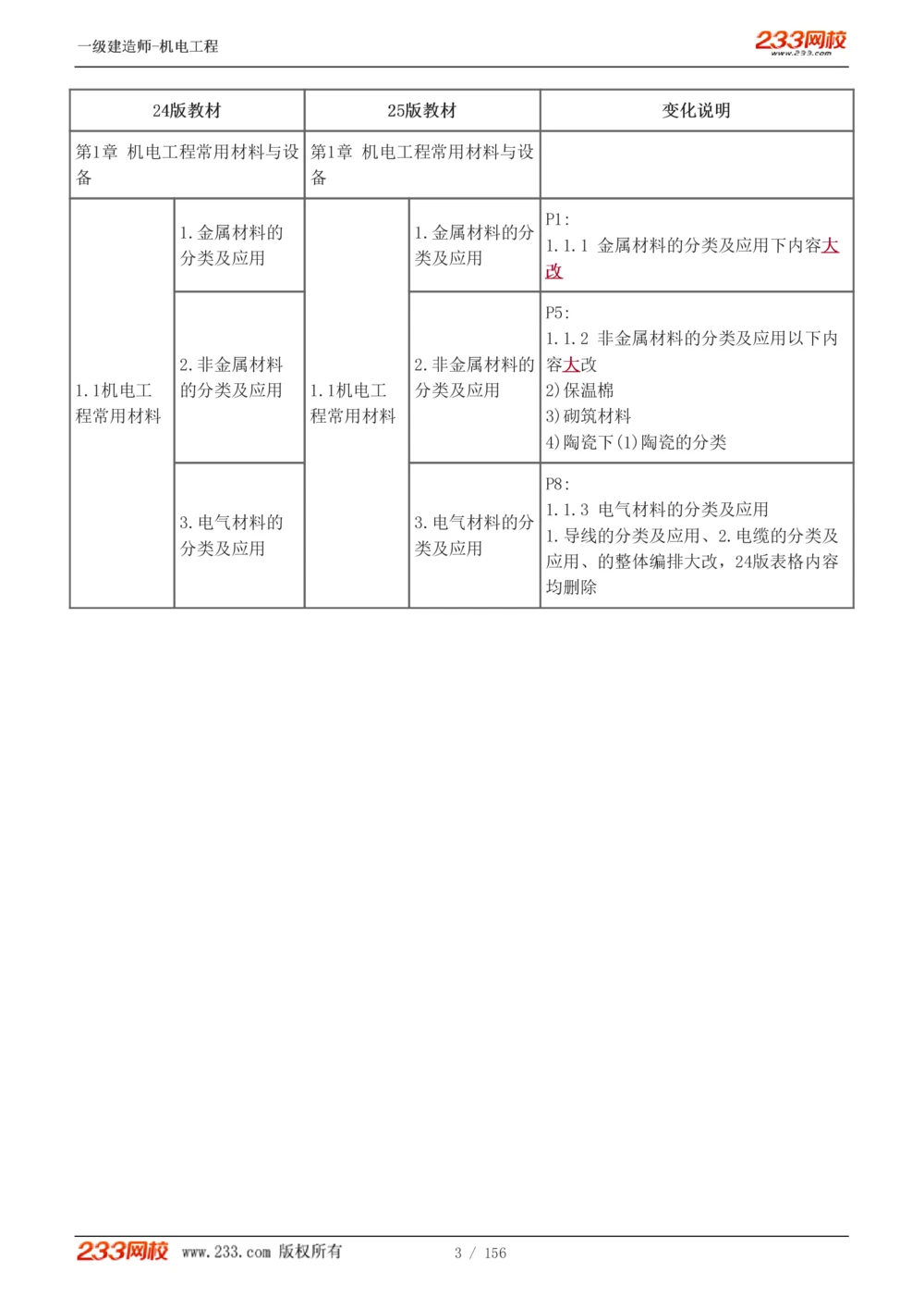 1-23_2026年一级建造师_2026年一建机电_2025年一建机电SVIP_02-基础精讲✿高端面授✿深度强化_44-机电《考点精讲班》王子初233