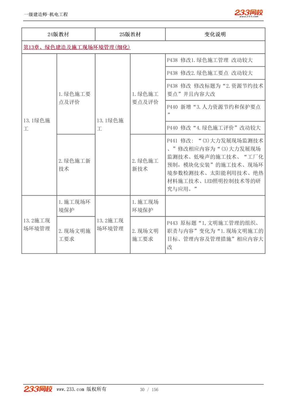 1-23_2026年一级建造师_2026年一建机电_2025年一建机电SVIP_02-基础精讲✿高端面授✿深度强化_44-机电《考点精讲班》王子初233