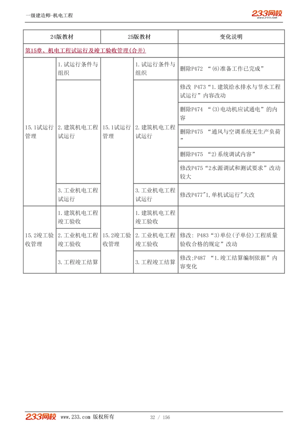 1-23_2026年一级建造师_2026年一建机电_2025年一建机电SVIP_02-基础精讲✿高端面授✿深度强化_44-机电《考点精讲班》王子初233