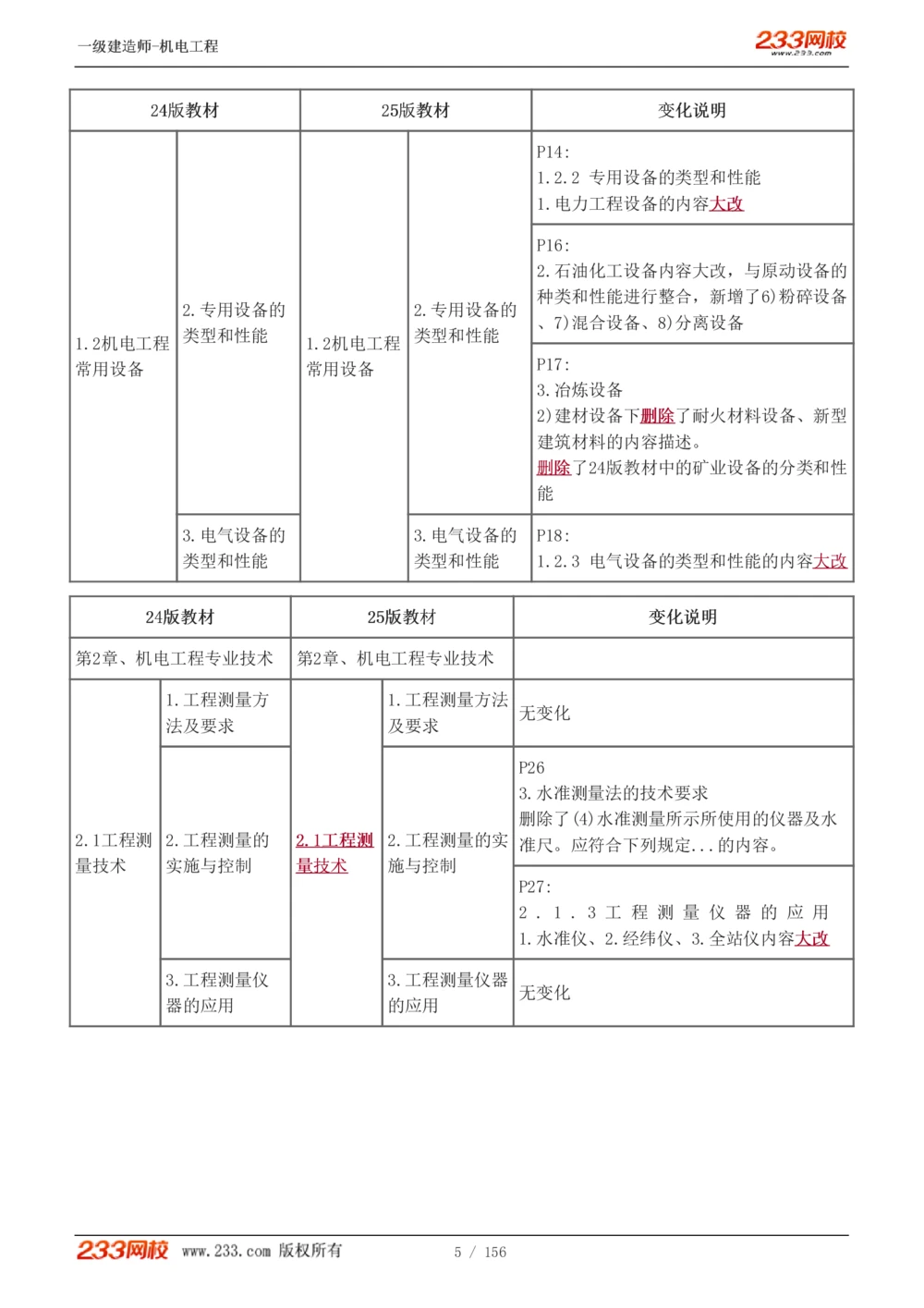1-23_2026年一级建造师_2026年一建机电_2025年一建机电SVIP_02-基础精讲✿高端面授✿深度强化_44-机电《考点精讲班》王子初233