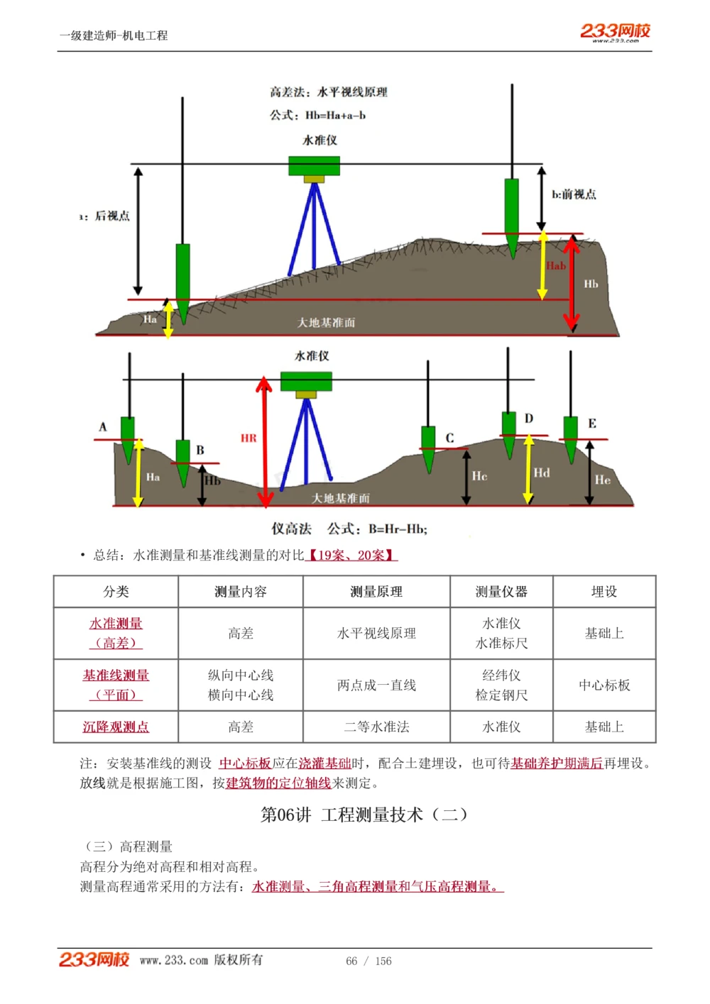1-23_2026年一级建造师_2026年一建机电_2025年一建机电SVIP_02-基础精讲✿高端面授✿深度强化_44-机电《考点精讲班》王子初233