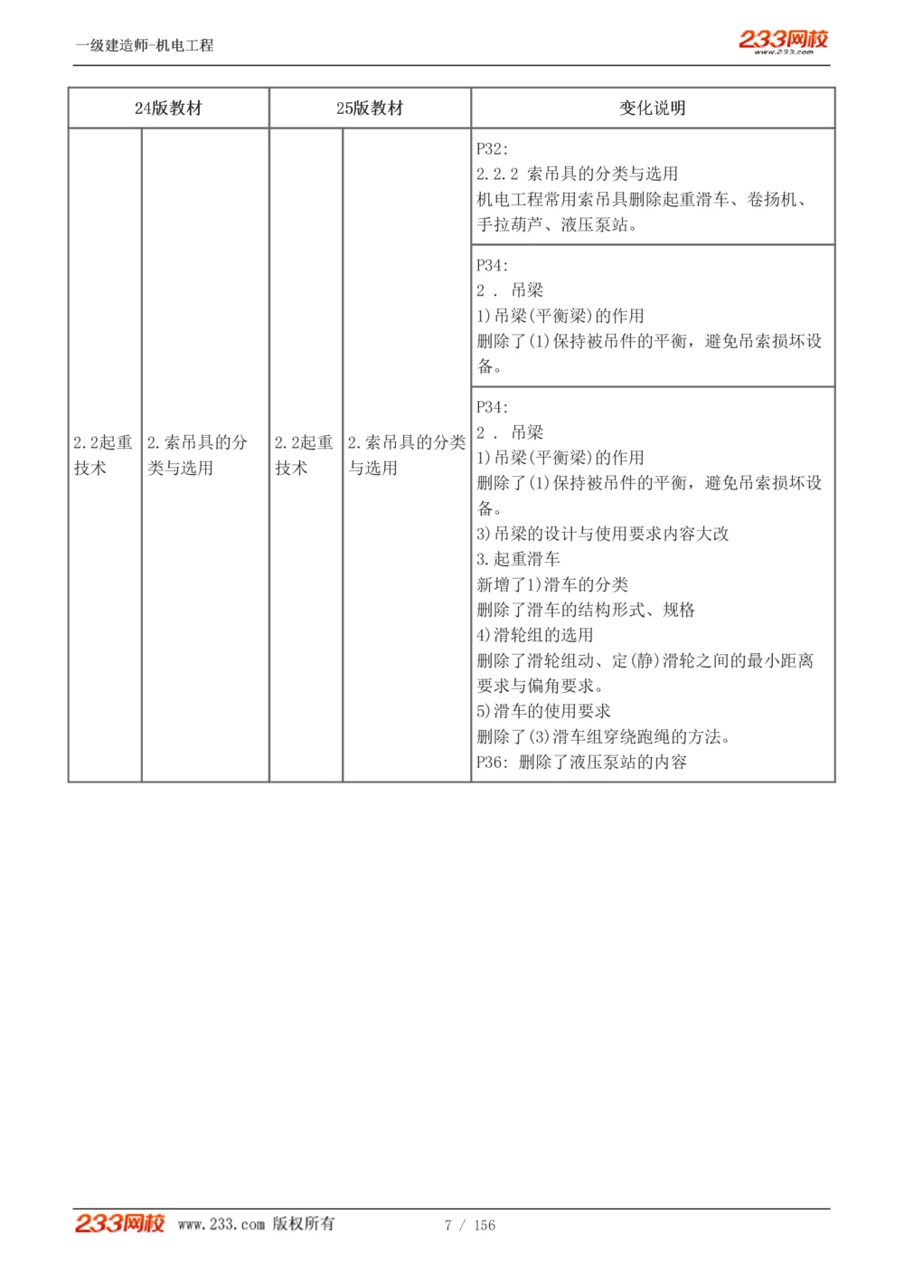 1-23_2026年一级建造师_2026年一建机电_2025年一建机电SVIP_02-基础精讲✿高端面授✿深度强化_44-机电《考点精讲班》王子初233