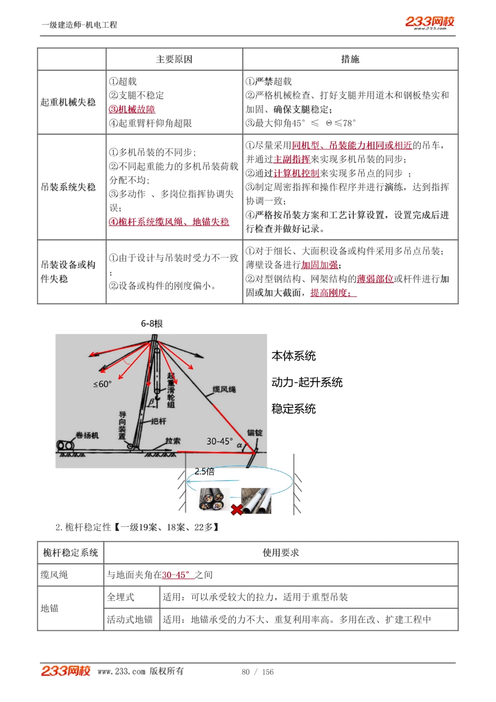 1-23_2026年一级建造师_2026年一建机电_2025年一建机电SVIP_02-基础精讲✿高端面授✿深度强化_44-机电《考点精讲班》王子初233