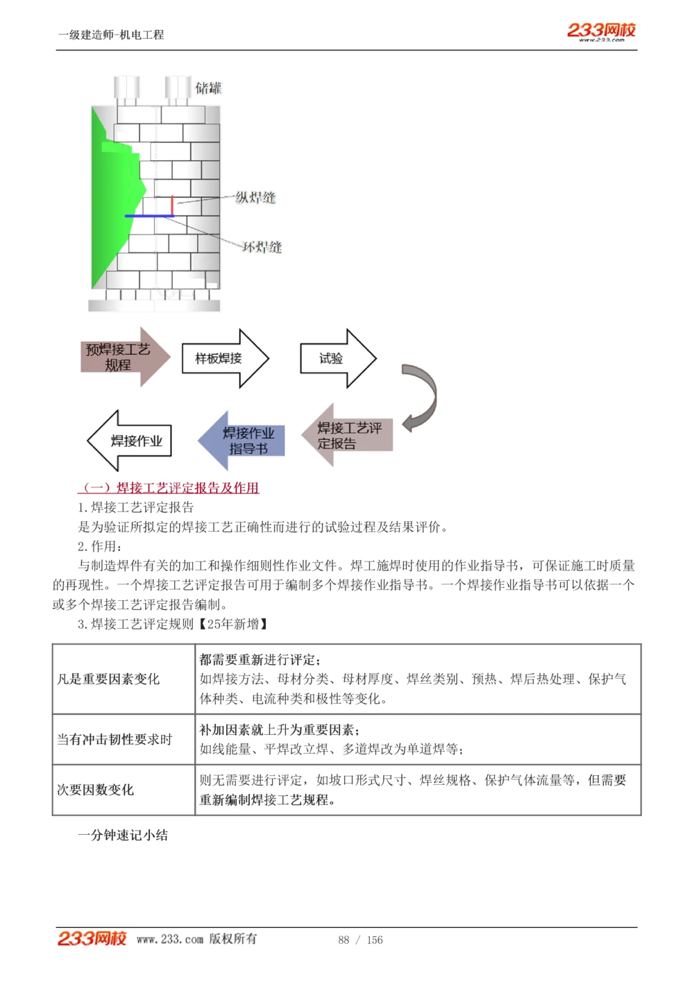 1-23_2026年一级建造师_2026年一建机电_2025年一建机电SVIP_02-基础精讲✿高端面授✿深度强化_44-机电《考点精讲班》王子初233