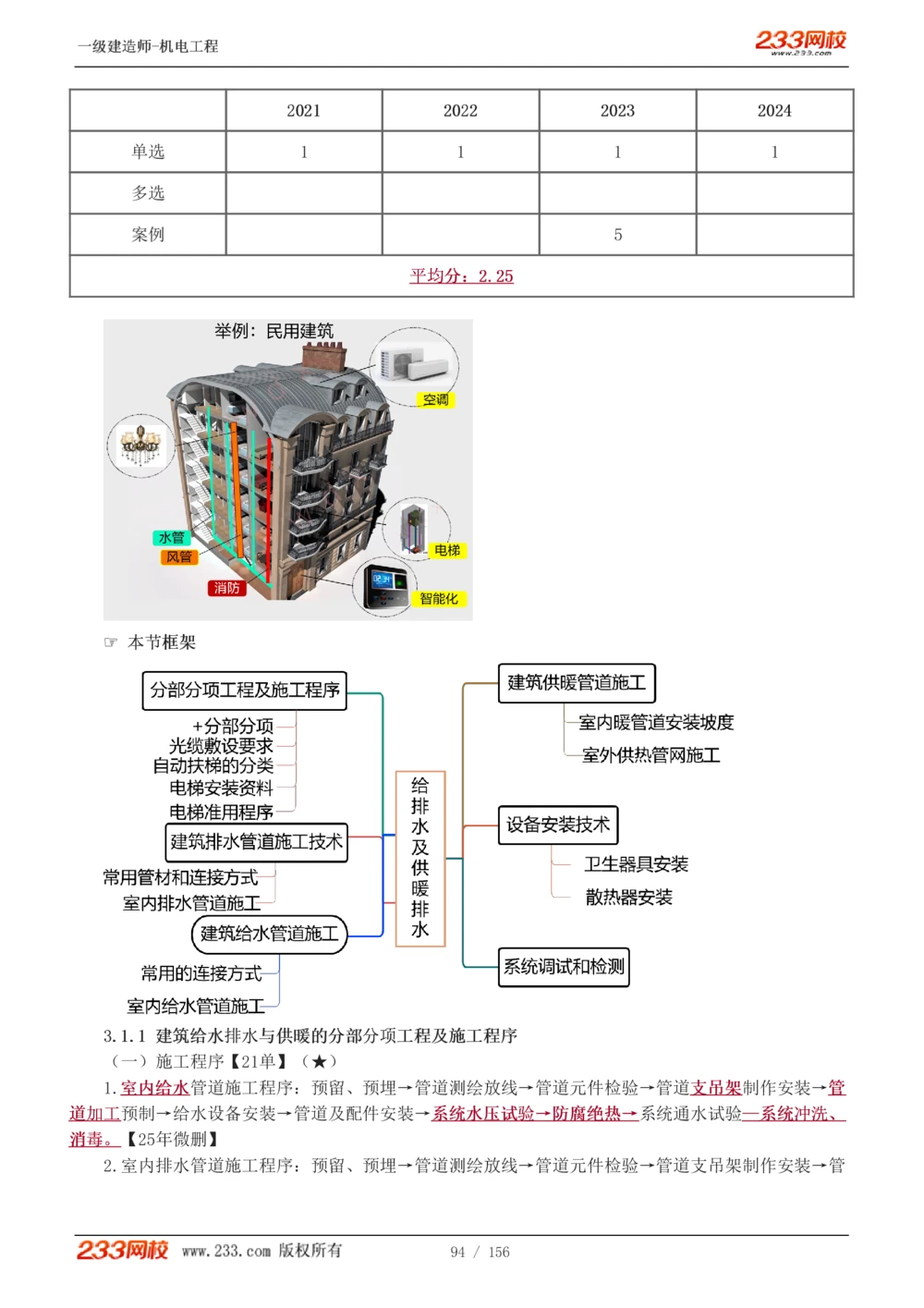 1-23_2026年一级建造师_2026年一建机电_2025年一建机电SVIP_02-基础精讲✿高端面授✿深度强化_44-机电《考点精讲班》王子初233