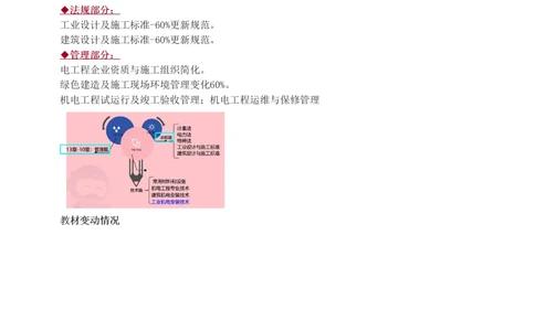 1-23_2026年一级建造师_2026年一建机电_2025年一建机电SVIP_02-基础精讲✿高端面授✿深度强化_44-机电《考点精讲班》王子初233