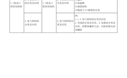 1-23_2026年一级建造师_2026年一建机电_2025年一建机电SVIP_02-基础精讲✿高端面授✿深度强化_44-机电《考点精讲班》王子初233