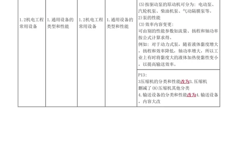1-23_2026年一级建造师_2026年一建机电_2025年一建机电SVIP_02-基础精讲✿高端面授✿深度强化_44-机电《考点精讲班》王子初233