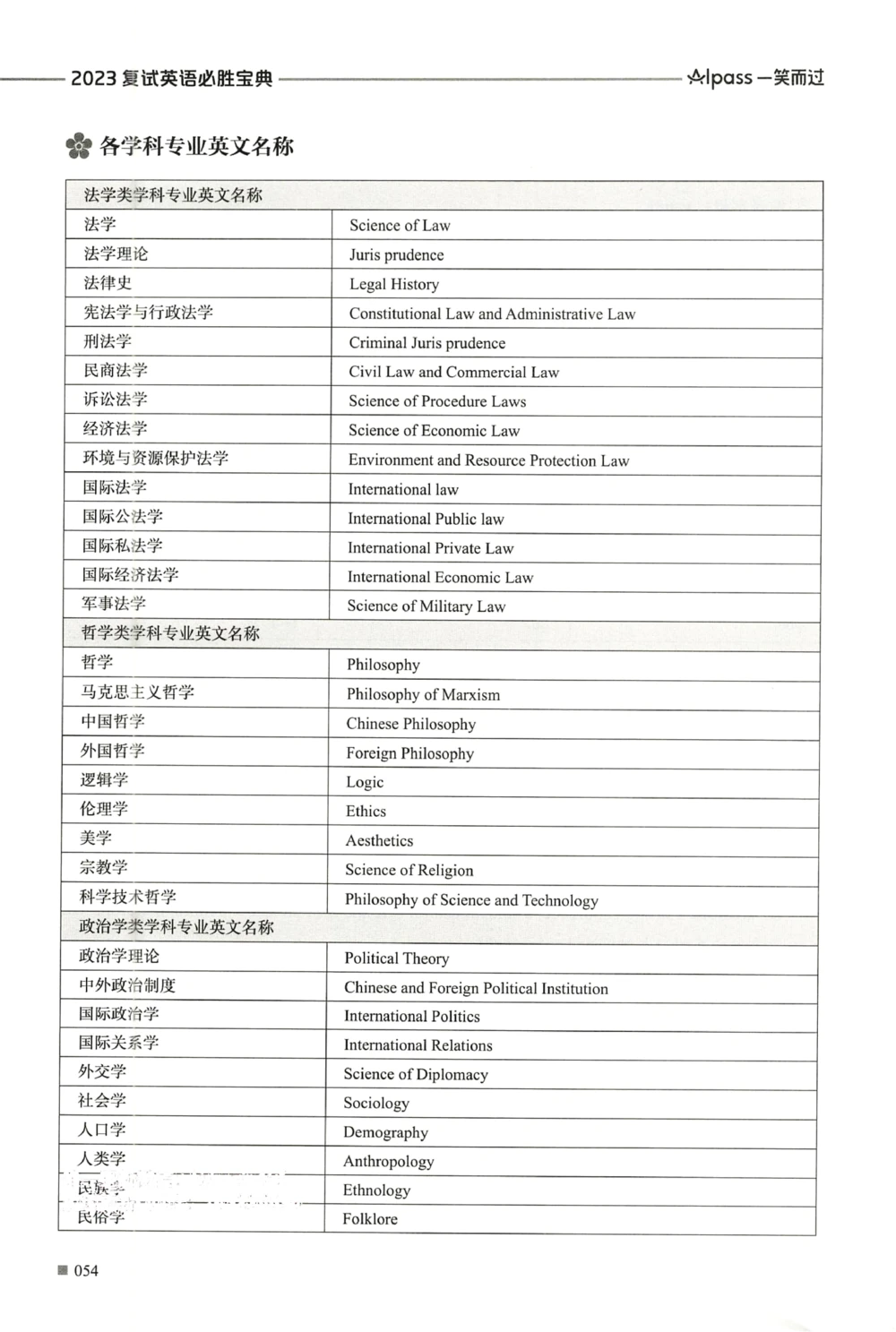 复试必胜宝典_26考研复试_复试真题、简历模板、补充资料（旧版资料）_复试必杀100问+必胜宝典+调剂宝典