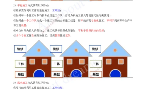 2025-34-第4章-4.2.1-流水施工特点及表达方式_2026年一级建造师_2026年一建管理_2025年一建管理SVIP_02-基础精讲✿高端面授✿深度强化_10-管理《天一精讲班》金月、王少杰KL推荐