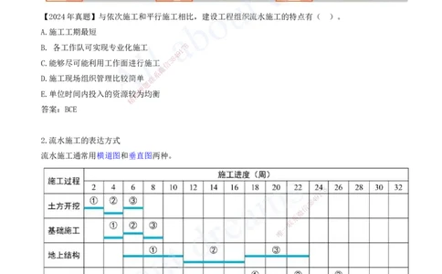 2025-34-第4章-4.2.1-流水施工特点及表达方式_2026年一级建造师_2026年一建管理_2025年一建管理SVIP_02-基础精讲✿高端面授✿深度强化_10-管理《天一精讲班》金月、王少杰KL推荐