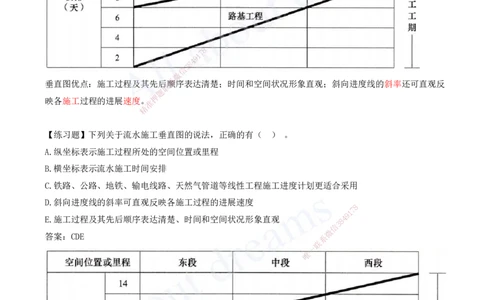 2025-34-第4章-4.2.1-流水施工特点及表达方式_2026年一级建造师_2026年一建管理_2025年一建管理SVIP_02-基础精讲✿高端面授✿深度强化_10-管理《天一精讲班》金月、王少杰KL推荐