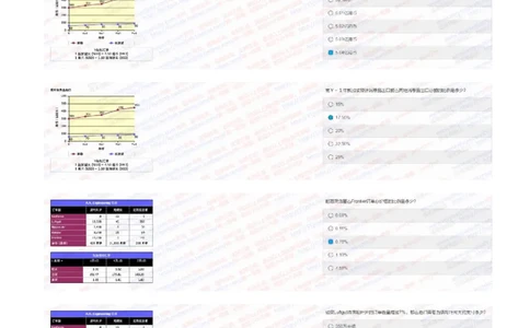 中金2020招聘在线笔试完整真题及答案3_2025春招题库汇总_券商-基金题库-1_05基金券商汇总_中金_中金历年真题