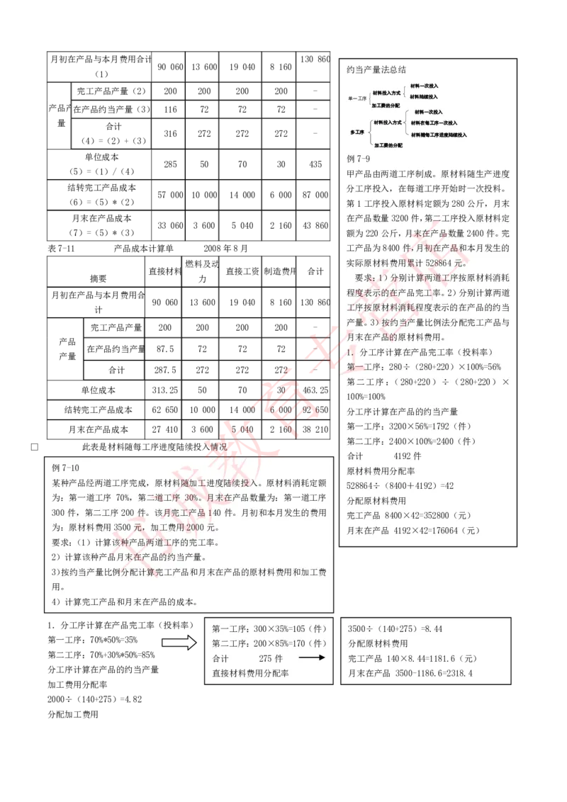 会计专项讲义--成本会计知识点讲义整理_2025春招题库汇总_十大行测题库_2023年十大热门题库更新中_09、易考汇总_银行笔试包含专业题_专项讲义