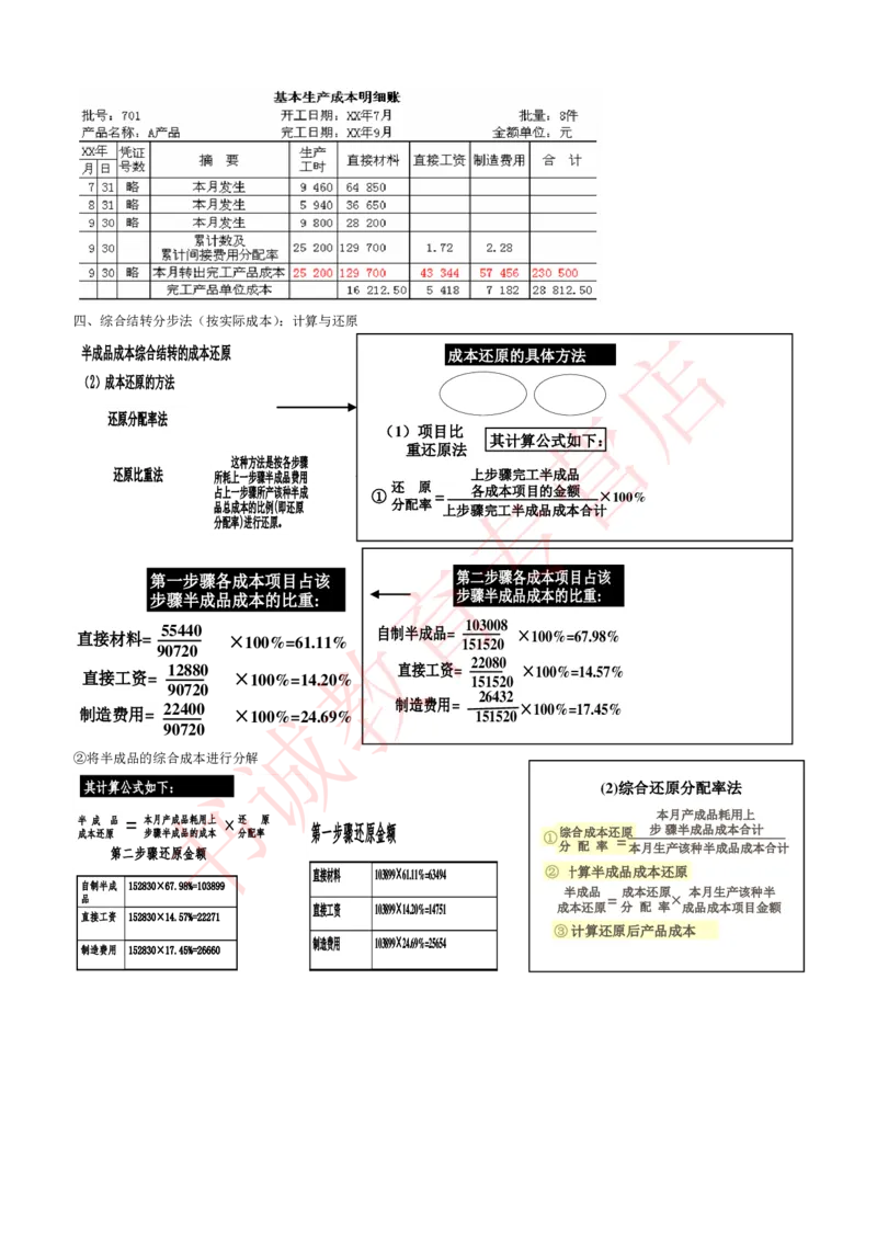 会计专项讲义--成本会计知识点讲义整理_2025春招题库汇总_十大行测题库_2023年十大热门题库更新中_09、易考汇总_银行笔试包含专业题_专项讲义