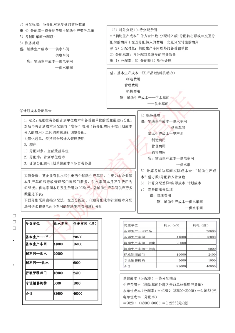 会计专项讲义--成本会计知识点讲义整理_2025春招题库汇总_十大行测题库_2023年十大热门题库更新中_09、易考汇总_银行笔试包含专业题_专项讲义