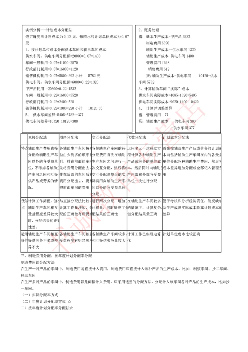 会计专项讲义--成本会计知识点讲义整理_2025春招题库汇总_十大行测题库_2023年十大热门题库更新中_09、易考汇总_银行笔试包含专业题_专项讲义